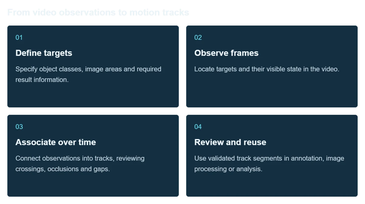 Lecen AI Visual Tracking workflow illustration