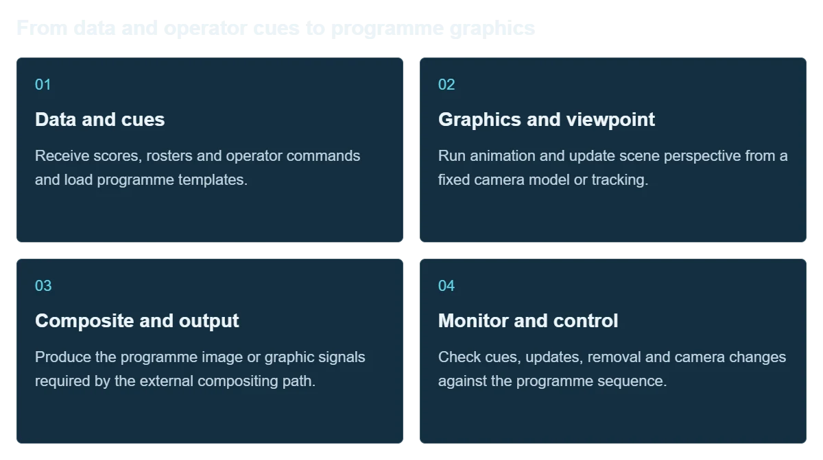 AR Graphics Rendering Server workflow illustration