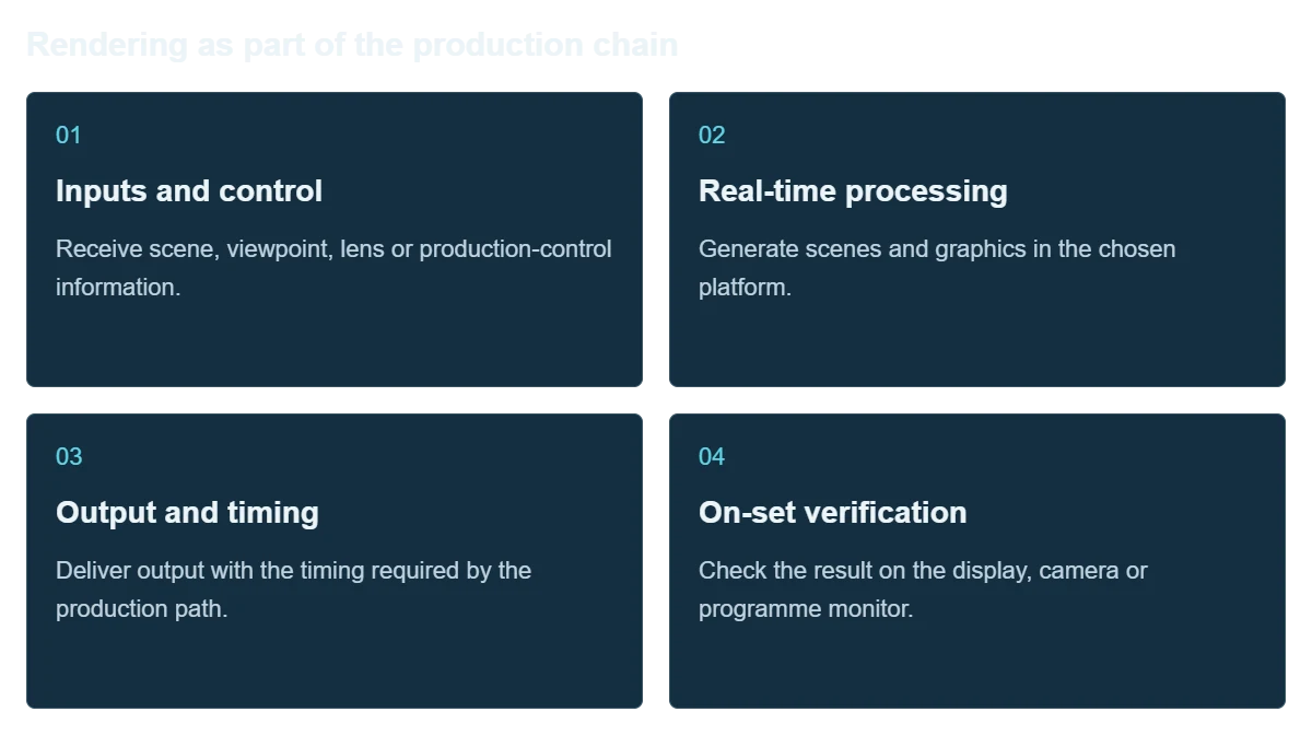 LED VP Rendering Server workflow illustration