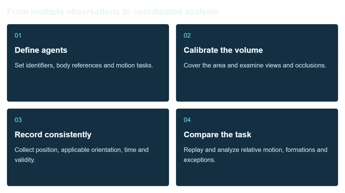 Multi-Agent Positioning and Trajectory Measurement functional architecture illustration