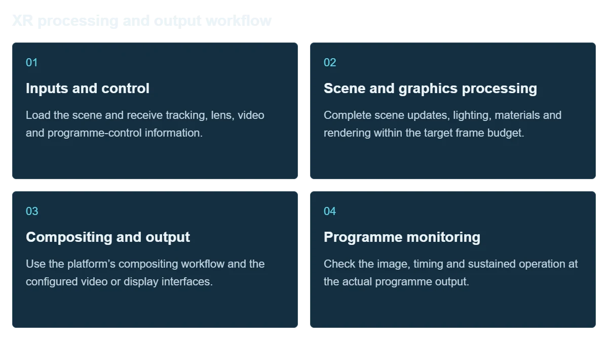 XR Rendering Server workflow illustration