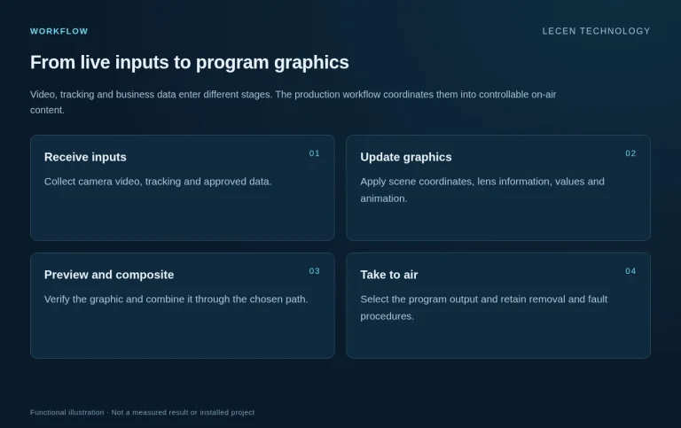 AR and Live Broadcast Graphics Solution workflow illustration
