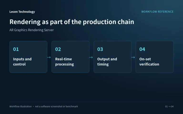 AR Graphics Rendering Server workflow illustration
