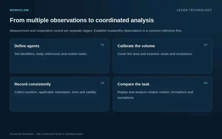 Multi-Agent Positioning and Trajectory Measurement workflow illustration