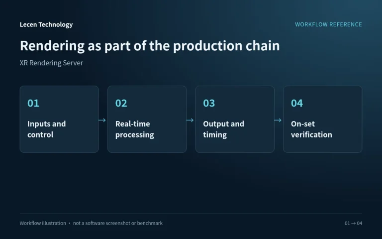XR Rendering Server workflow illustration