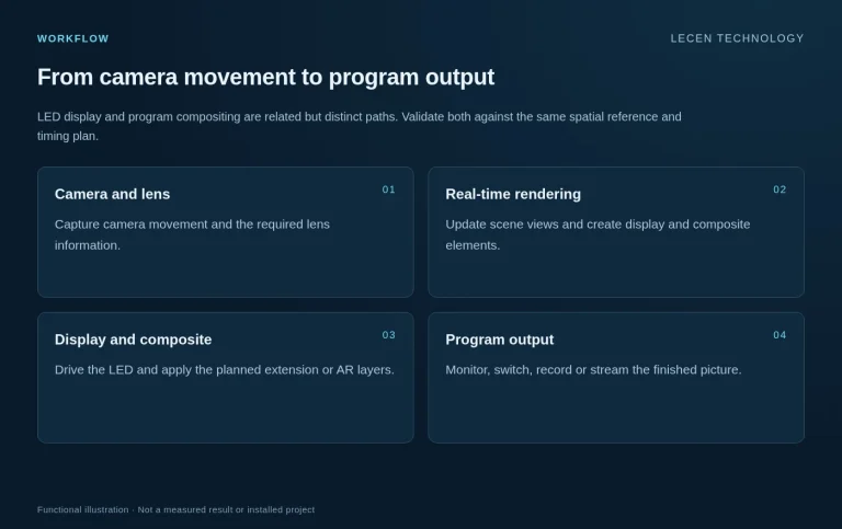 XR Virtual Production Solution workflow illustration